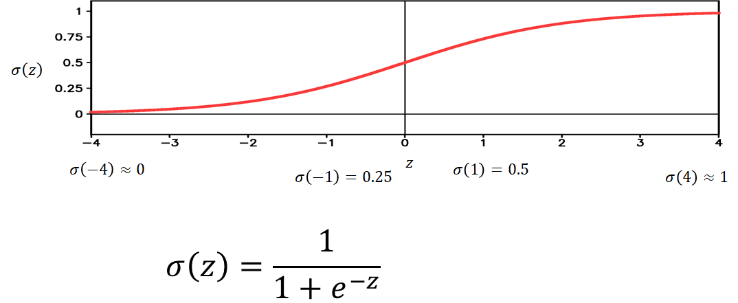 Linear Classifiers – Deepandmachinelearning.com/